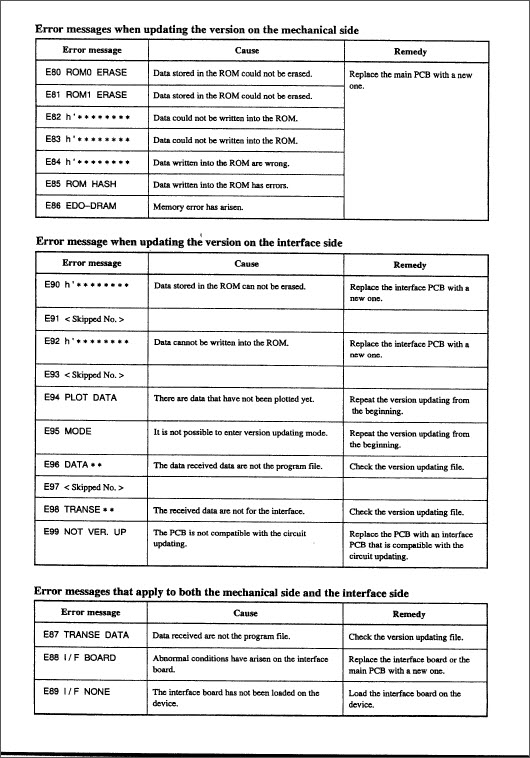 MIMAKI_JV2_130_90_pv90_130_Maintenence_Manual_1999v1.1_[SCAN]-6